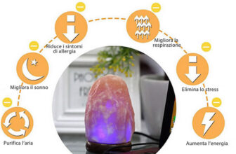 I benefici delle lampade di Sale dell’Himalaya