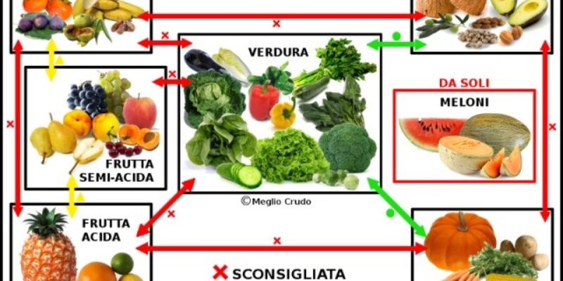 L’importanza di mangiare la frutta nel modo corretto